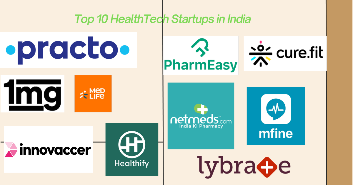 Top 10 HealthTech Startups in India