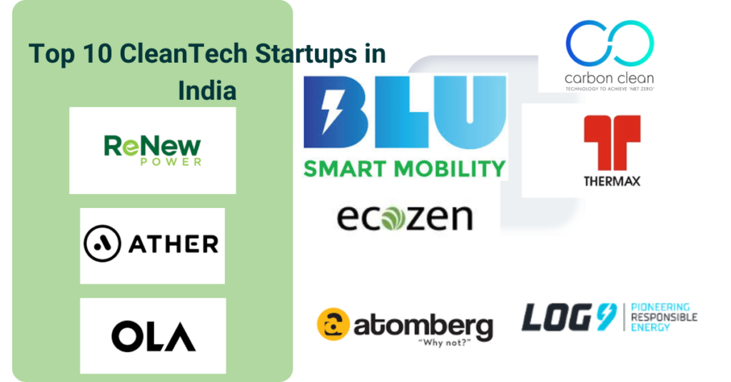 Top 10 CleanTech Startups in India