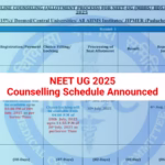 Race to MBBS: NEET UG 2025 State Counselling Dates and Websites Made Simple!